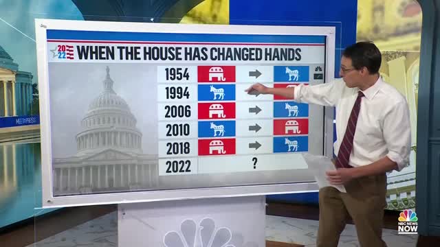 Midterm Polling Sending 'Mixed Signals' With Just 8 Days To Go