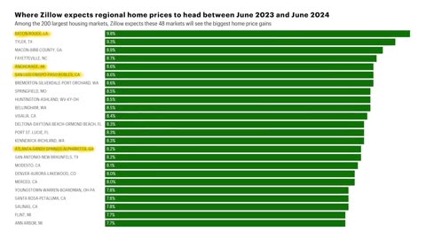 Housing market crash