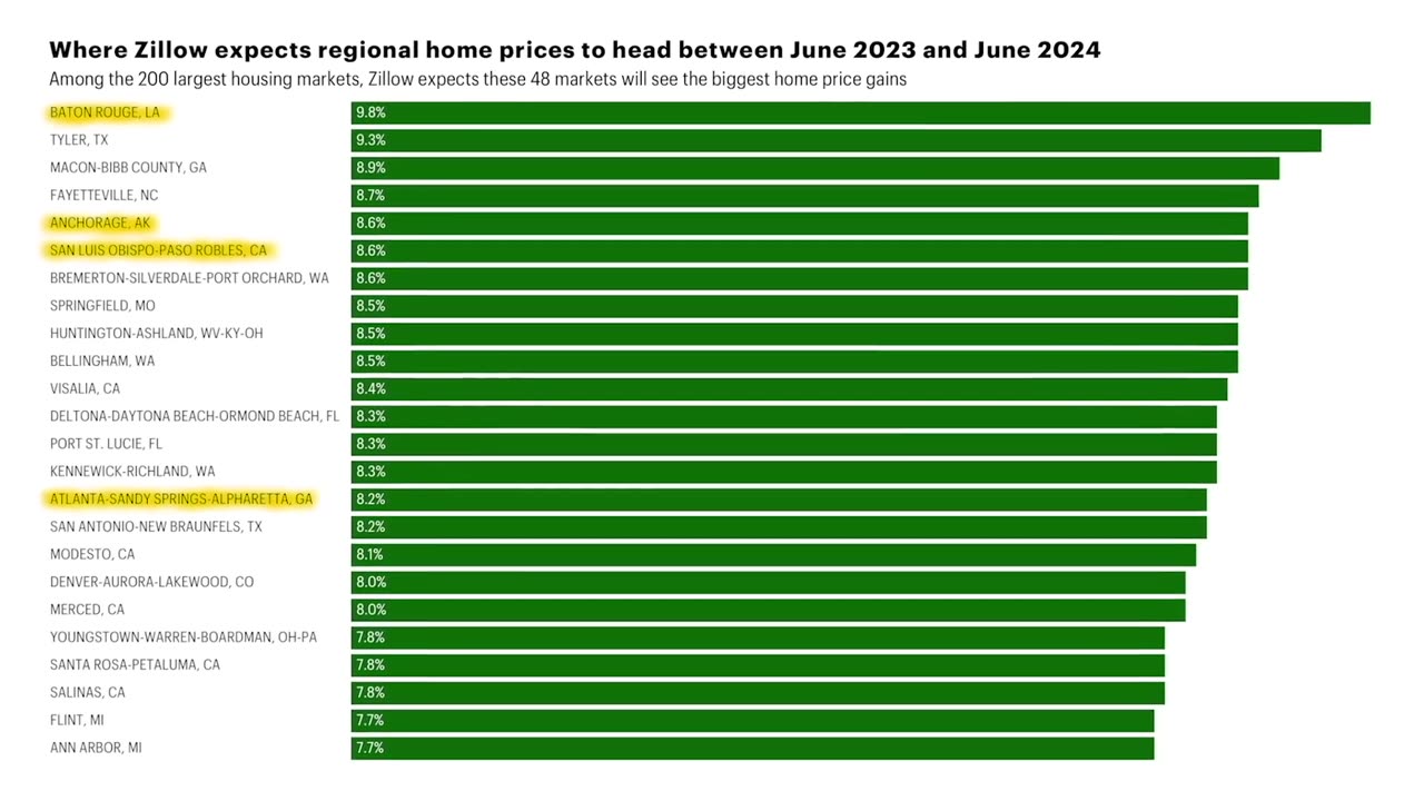 Housing market crash