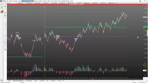 Monitoramento de Market Maker - Câmbio Brasil - Dólar Futuro