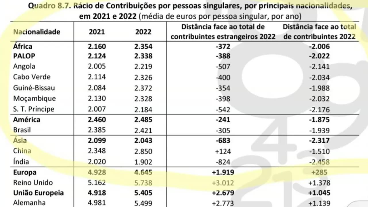 Imigração sem regras é má para Portugal e até para os imigrantes.