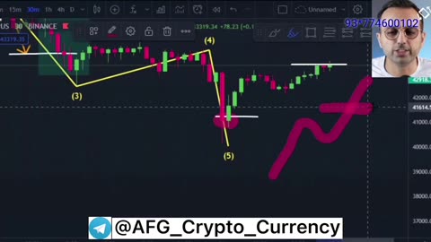 جلسه سی و هشتم ترم دوم دوره سوپر تریدر دکتر پاشا