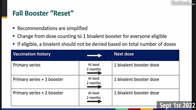 CDC Rejects Testing The C19 Vax Because Flu Vax Also Isn't Tested, Removes Max Vax Limit
