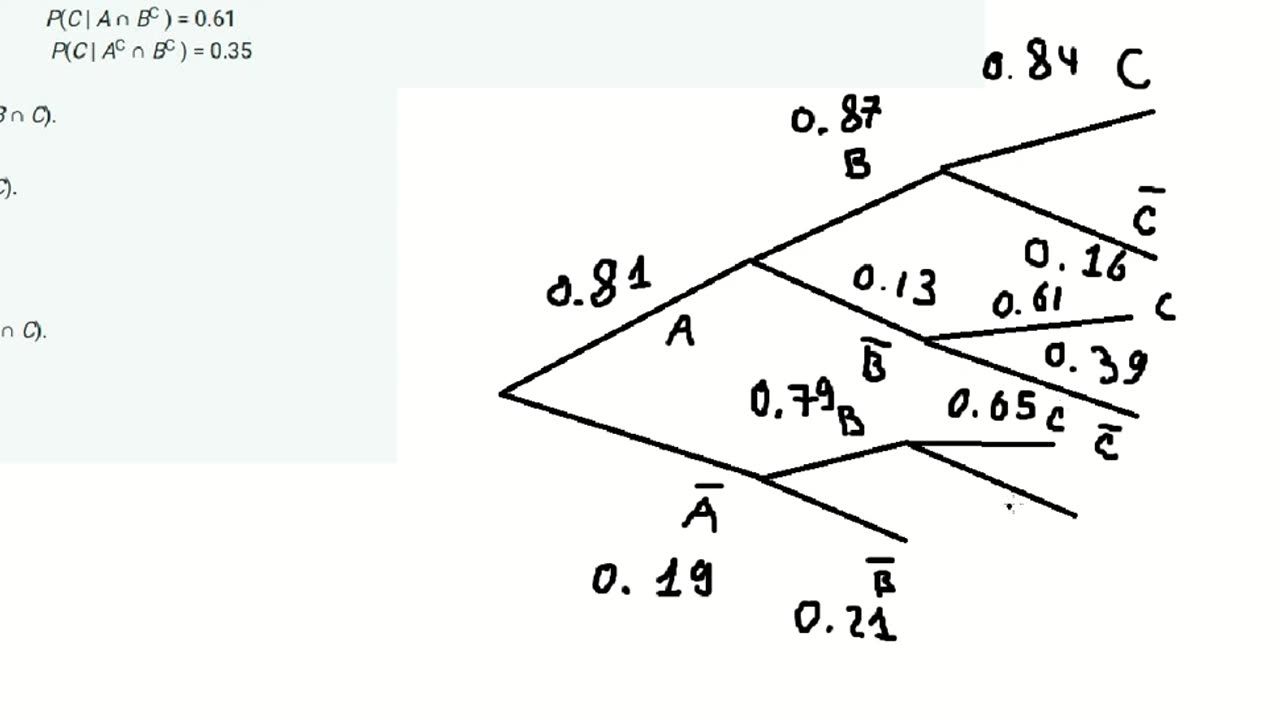 Statistics Help: For customers purchasing a refrigerator at a certain appliance store, let A be the