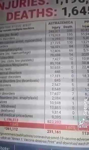 Do you know from the UK the deaths and injuries from the vaccine!