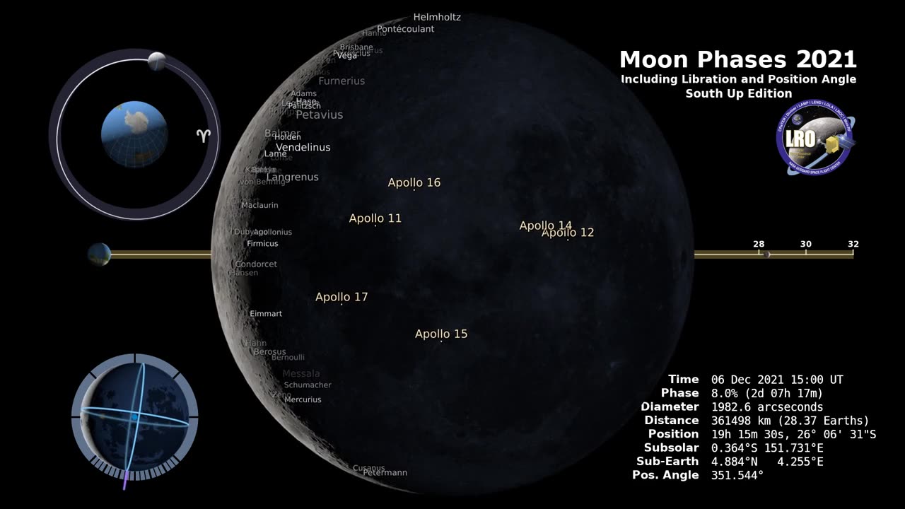 Moon Phase and Libration, 2022