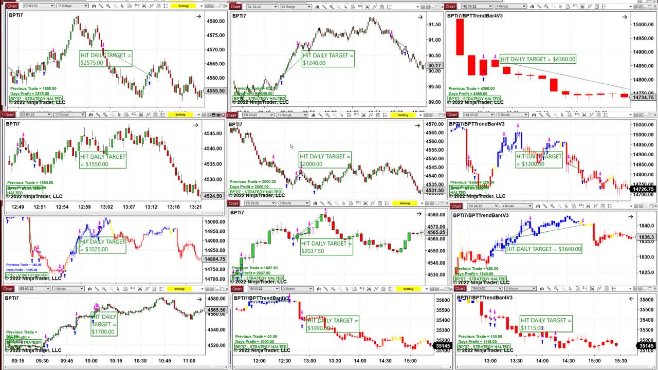 Ninja Trader 8 Advanced Automated Trading Software FEB 10 2022 Proptrader