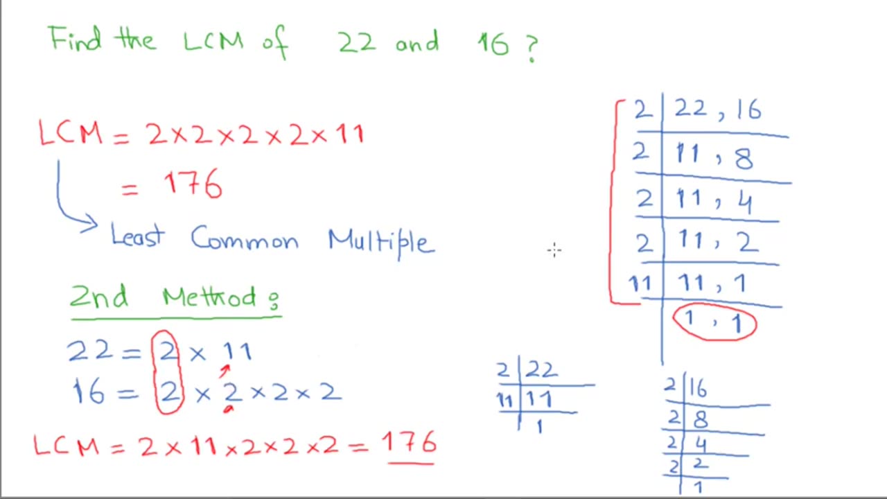 How to Take LCM of two Different numbers | LCM Stands For | What is LCM | LCM in URDU / HINDI