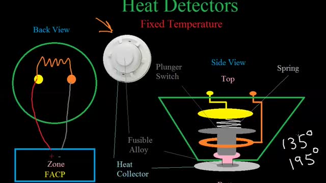 Fire Alarm Fundamentals EP14