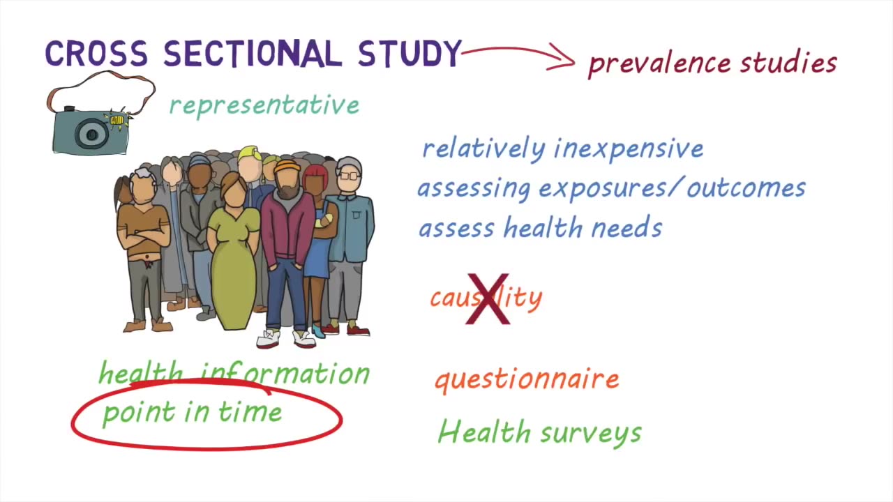 Epidemiological Studies