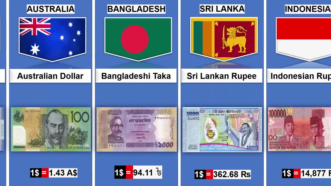 Currency from different countries | all countries currency