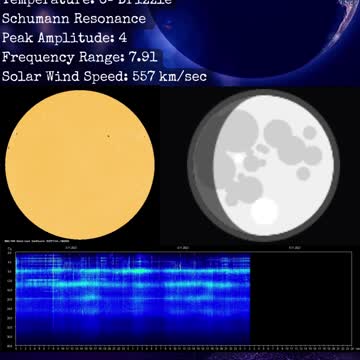 Psychic Weather Report 2022-11-04