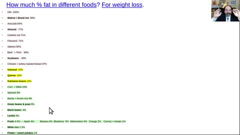 How much % fat in different foods