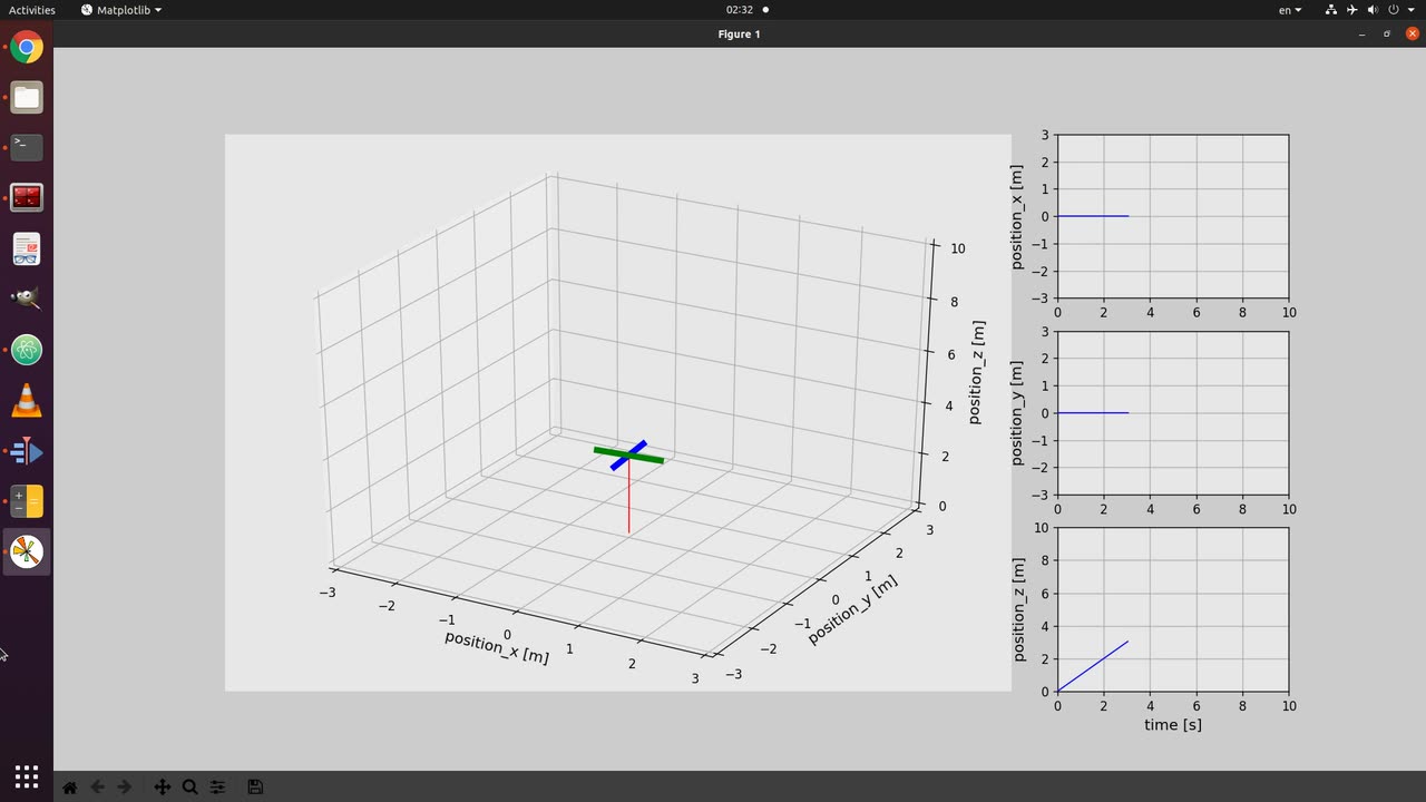 40.0.0. Python engineering animations Bring math & data to life
