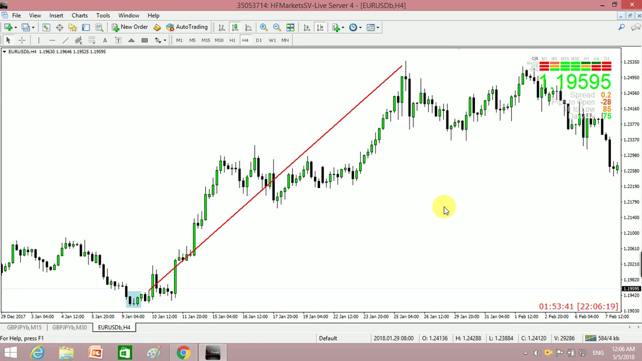 Forex Trading Advance Complete Course Chapter 9 in Urdu full