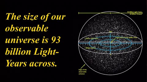 Size of the universe 😨