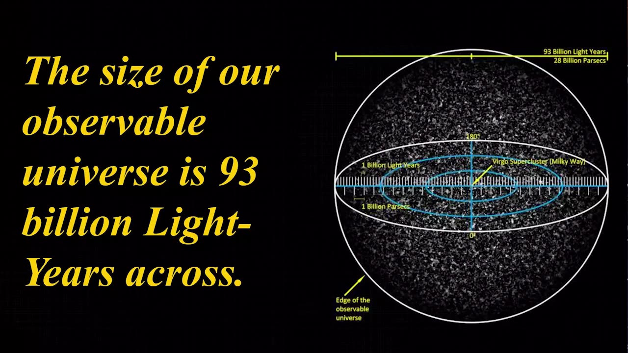 Size of the universe 😨