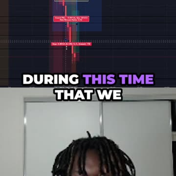 Analysing Monday Trades... (GBP/USD)