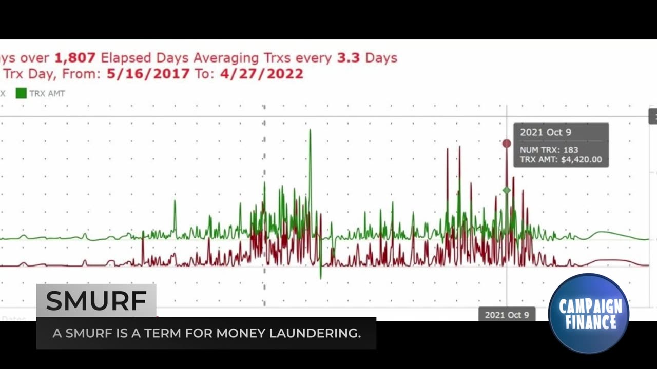 Donor "Mules" Being Used to Launder Money: Financing Rigged Elections.