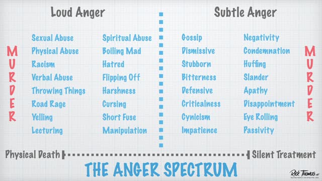 Doctrine of Repentance Series: Proper Sin Categories