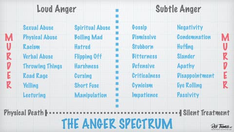 Doctrine of Repentance Series: Proper Sin Categories