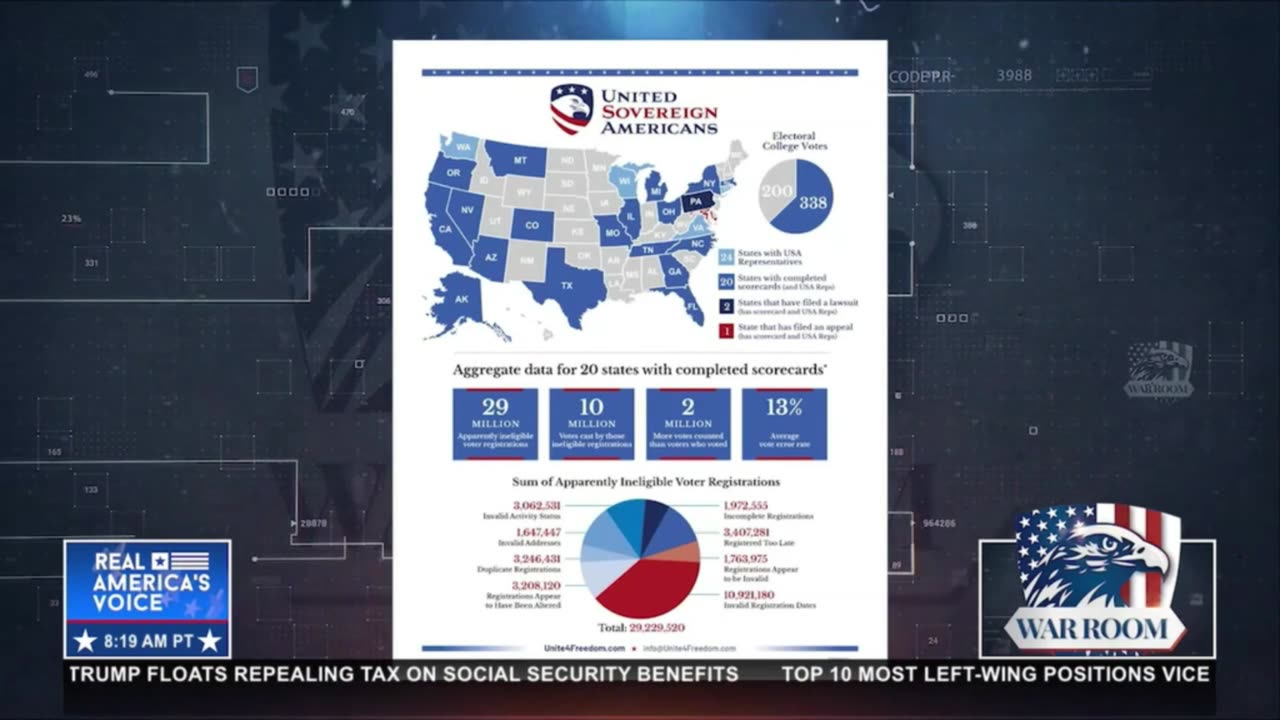Ten Million Ineligible Voters in 20 States Cast Ballots in the 2022 Mid-Terms