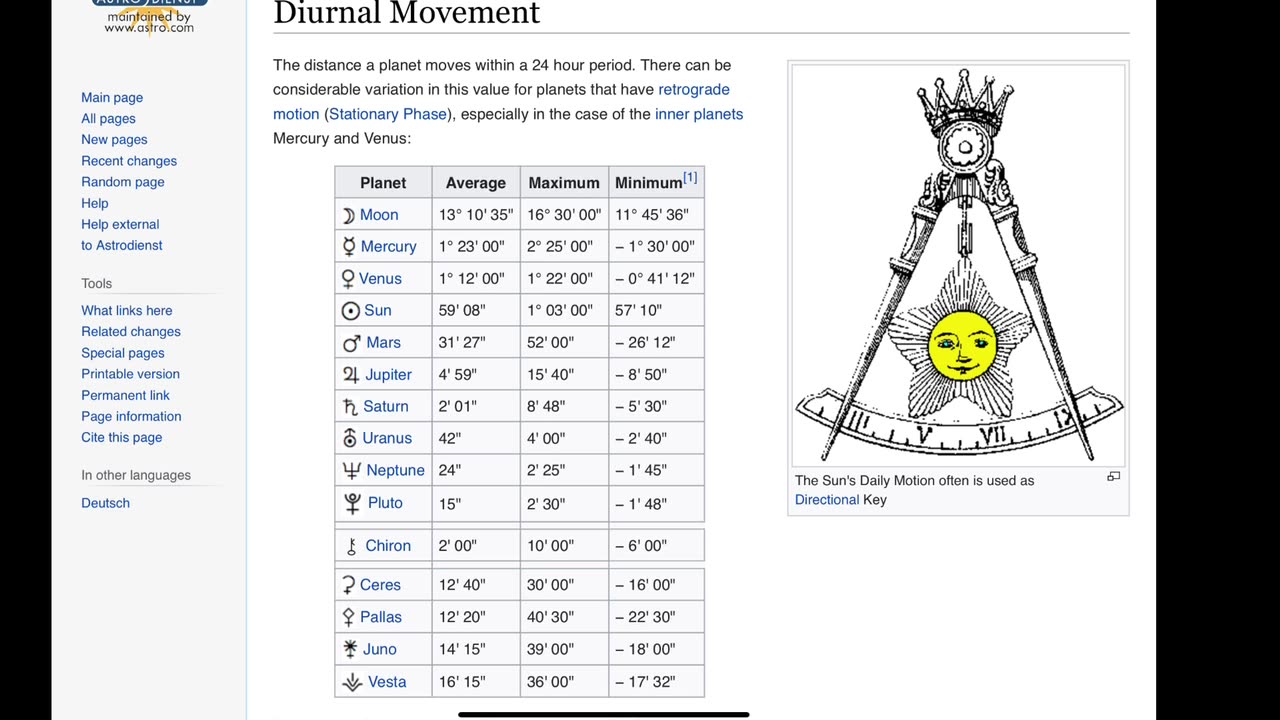 Considerations Around Astronomy~Can The Official Model Be Wrong~ Can We Get Lost In Mathematical Theory Leaving Any Connection To Reality Behind?