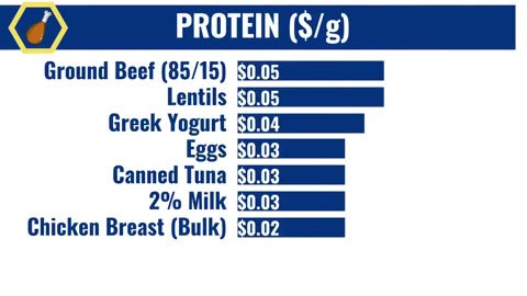 Body fitness eating food