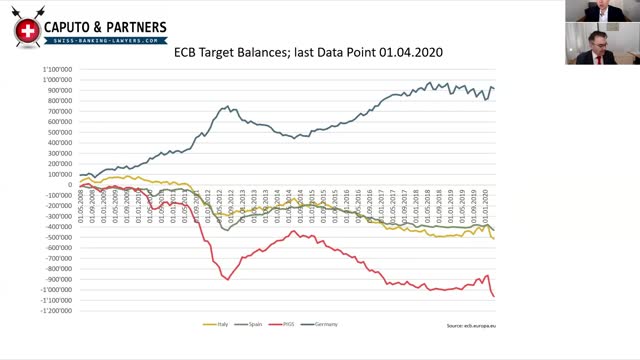 How To Prepare for the Global Currency Reset 2020