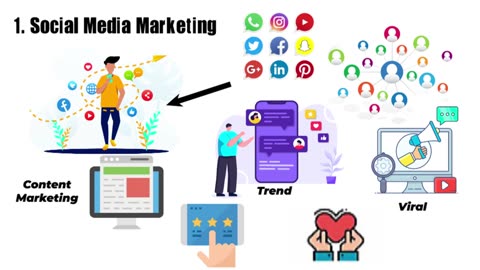 What is Digital Marketing?