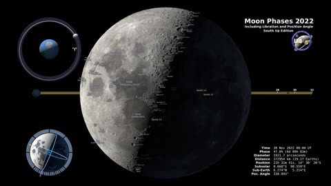 Moon Phases ... Southern Hemisphere