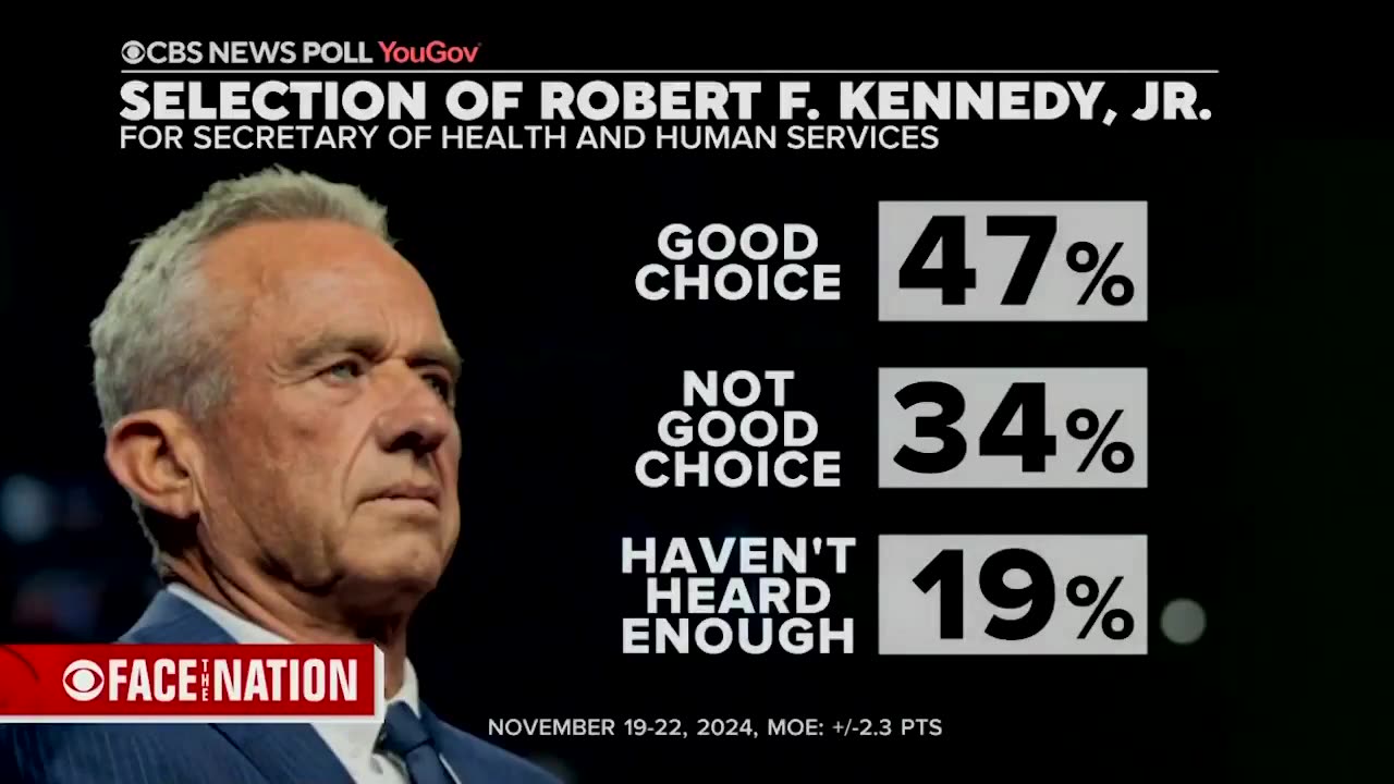 CBS News: "Many of the President-elect's well known designees have more support than opposition