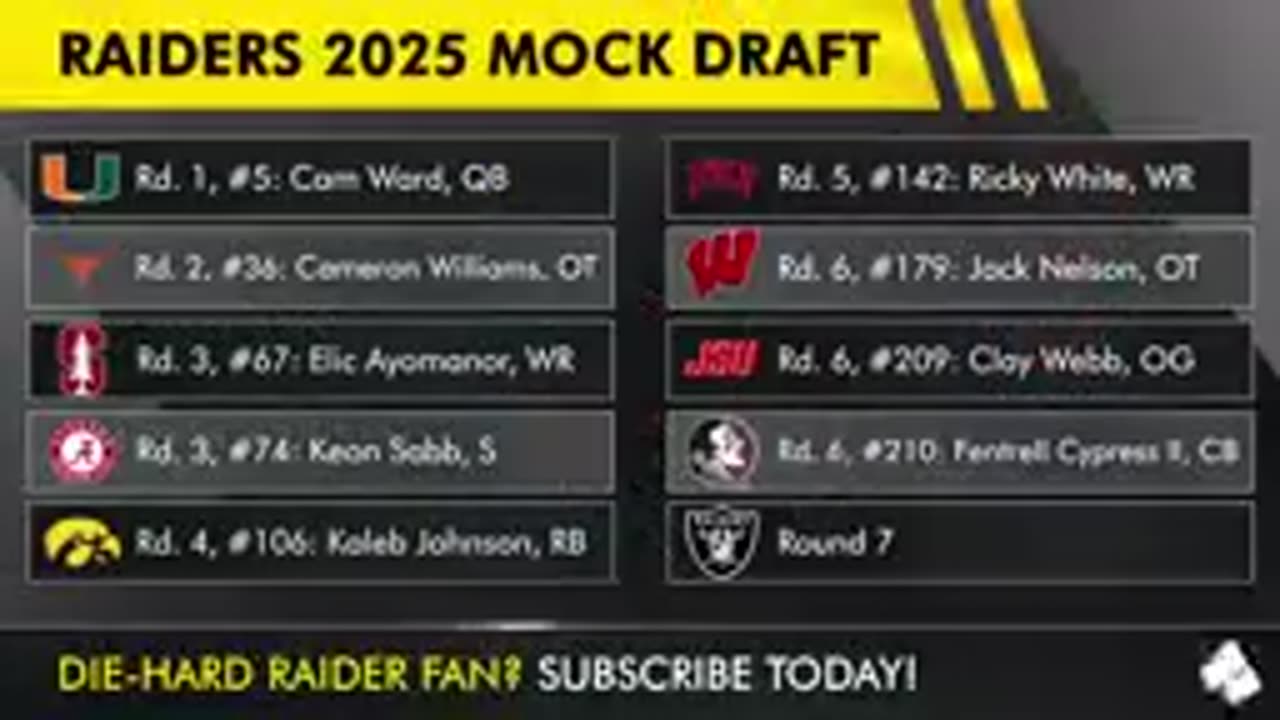 NFL Mock Draft for the 2025 Las Vegas Raiders