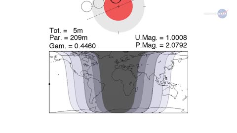 Total Eclipse of Moon