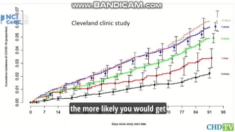 Cleveland Clinic ,Canada testify about Reality of Covid Vaccine