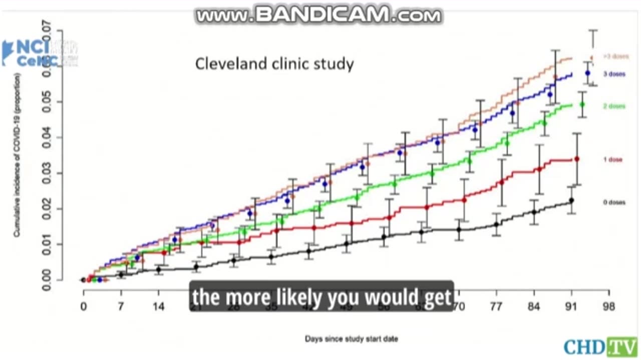 Cleveland Clinic ,Canada testify about Reality of Covid Vaccine