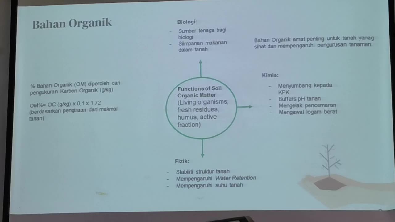 P26 Analisa Kesesuaian Tanah dan Demonstrasi SoilScanner, Kalumpang, 27 Jun 2024