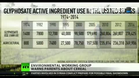 Truth about your foods ...
