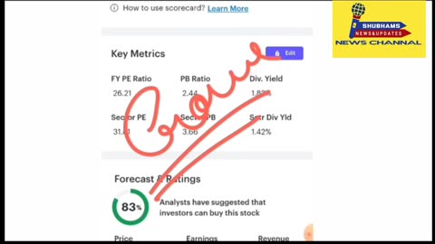 NHPC SHARE LATEST NEWS I NTPC SHARE LATEST NEWS