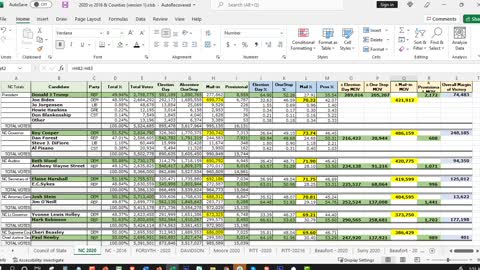 2020 Election Data for Surry County