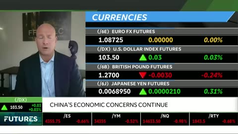 Luke Gromen On The U.S. Dollar & Crude Oil Being Shorted Globally