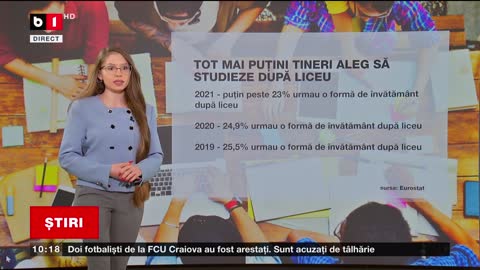 TOT MAI PUȚINI TINERI ÎȘI CONTINUĂ STUDIILE_Știri B1_20 nov 2022