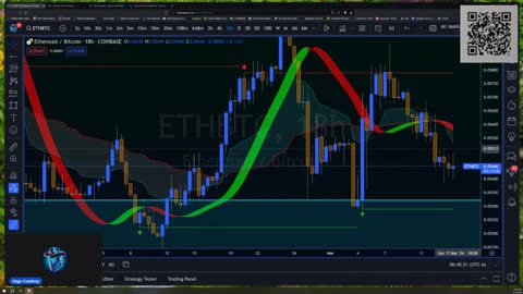 Live Trading / Public Live Lab ASK QUESTIONS! Bitcoin Ethereum Forex Crypto Chart Analysis