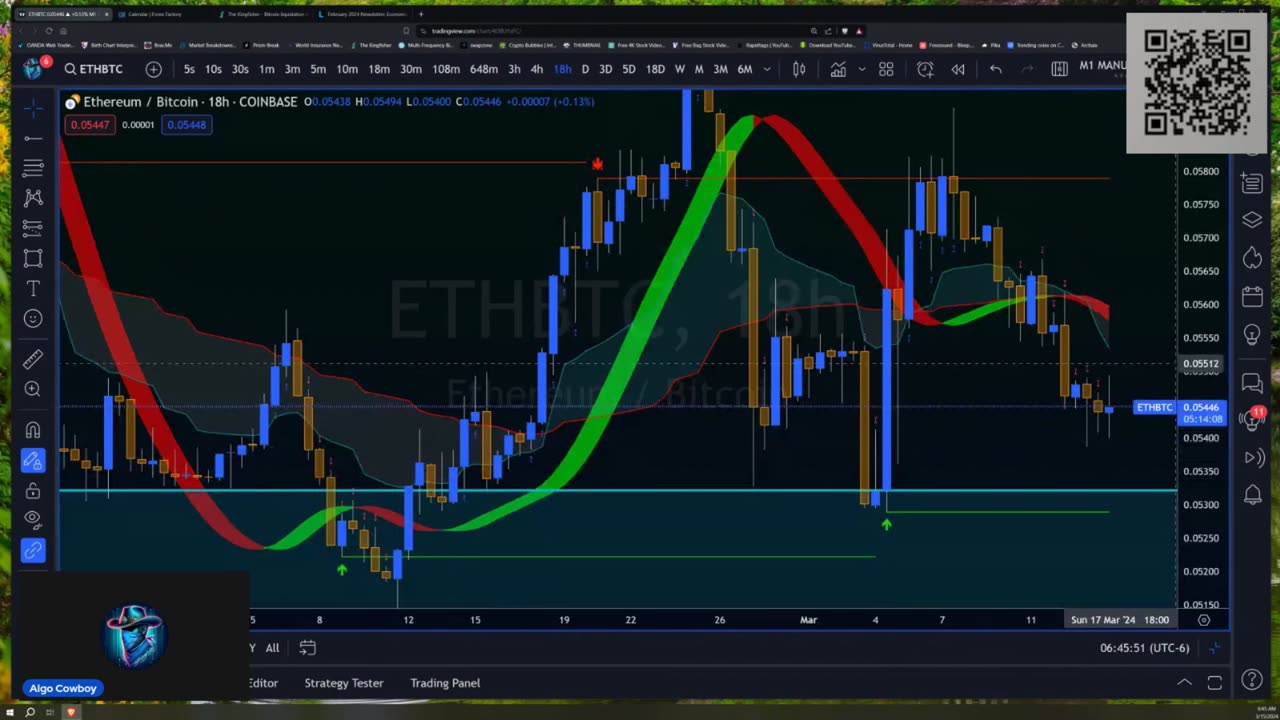 Live Trading / Public Live Lab ASK QUESTIONS! Bitcoin Ethereum Forex Crypto Chart Analysis