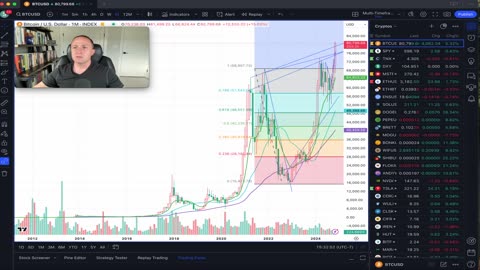 Bitcoin 1.618 Fib level of ~$100k & Bitcoin miners up ~25-35% this week