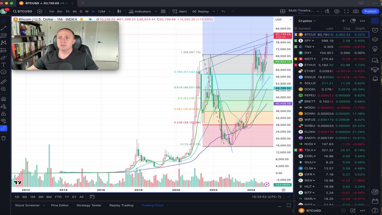 Bitcoin 1.618 Fib level of ~$100k & Bitcoin miners up ~25-35% this week
