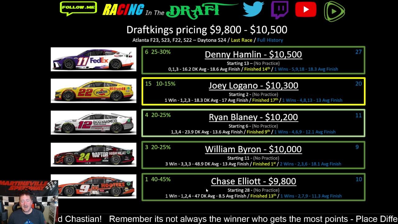 Nascar Cup Race 2 - Atlanta - Draftkings Race Preview