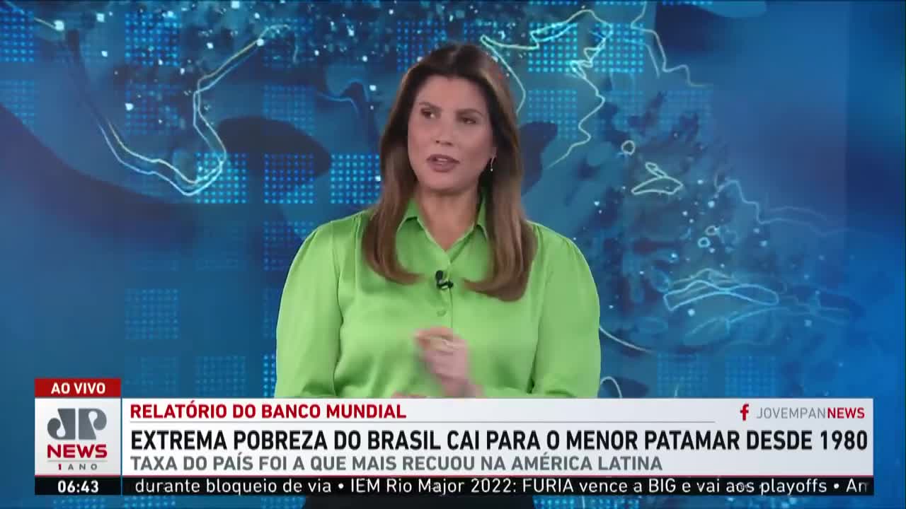 Extrema pobreza do Brasil cai para o menor patamar desde 1980