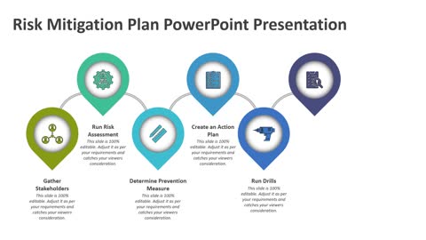 Risk Mitigation Plan PowerPoint Presentation