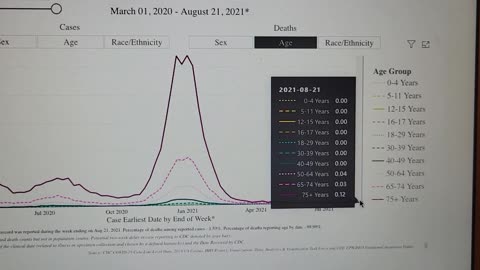 COVID 19 8/22 California CDC Data Update.